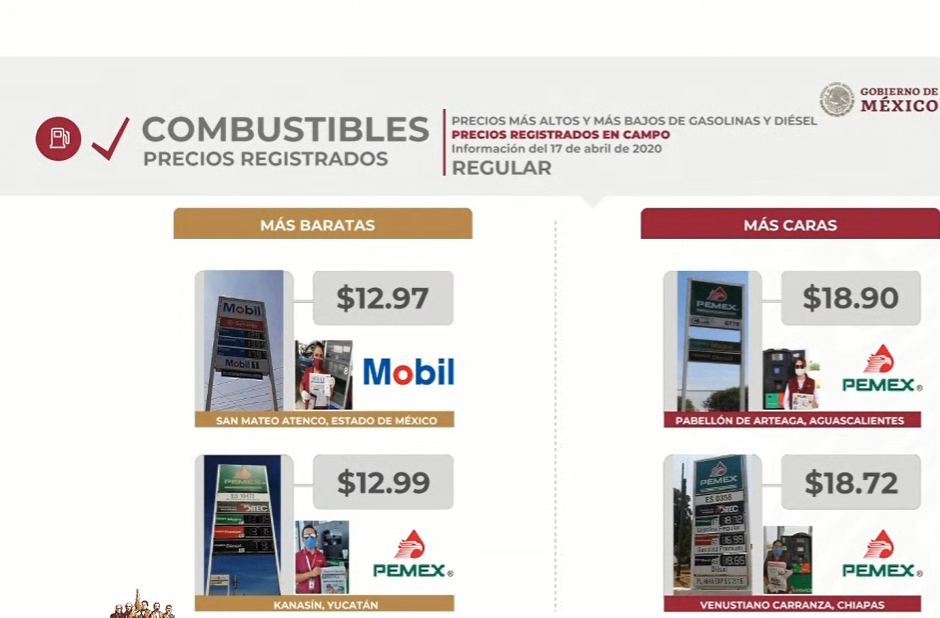 Gasolina en 12.99 litro en Yucatán; disminuye 22%: Profeco