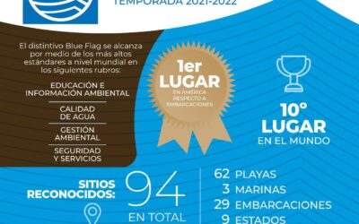 México cuenta con 94 sitios BlueFlag