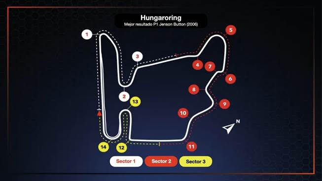 Honda busca una buena posición para F1 en Hungría