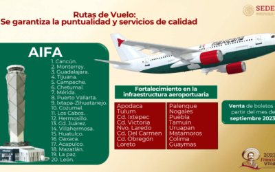 Con 20 rutas, en septiembre arranca venta de boletos de Mexicana de Aviación